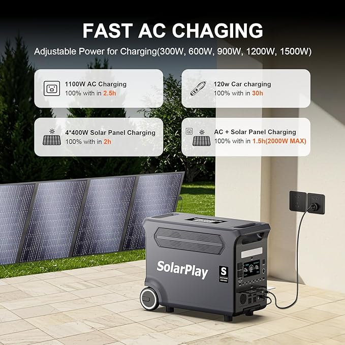 SolarPlay Q3600 Portable Power Station, 3600W AC Output(Surge 5500W) 3840Wh LiFePO4 Battery Solar Powered Generator, Essential Home Backup for Home Use, Power Outages, RV, Camping, Outdoor Adventures