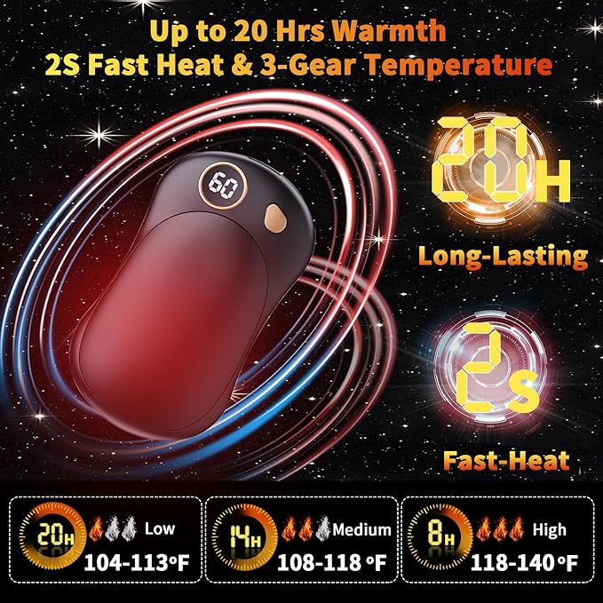 Hand Warmers Rechargeable 2 Pack, 10000mAh Electric Hand Warmers, Reusable Portable Pocket Heater, LED Display & 3 Levels, Gifts for Christmas, Outdoor, Golf, Travel, Hunting, Camping