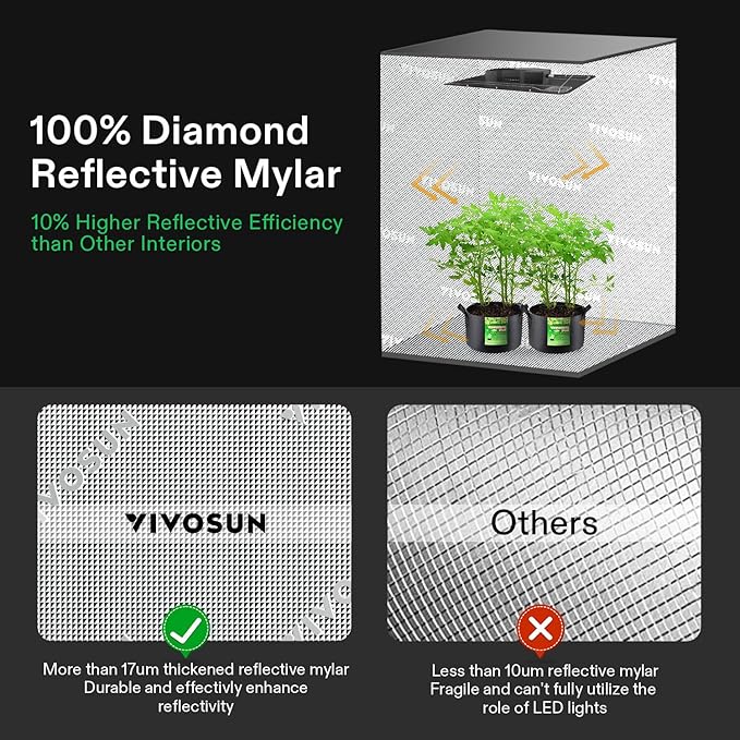 VIVOSUN D436 2-in-1 4x3 Grow Tent, 48"x36"x72" High Reflective Mylar with Multi-Chamber and Floor Tray for Hydroponic Indoor Plant
