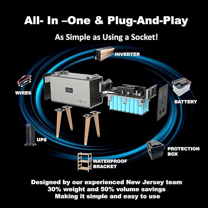 Heavy-Duty automatic backup power station for 120v sump pumps. Built-in 51.2V 40Ah LiFePO₄ battery, Specifically designed for extreme weather, and homes facing 1–3 day power outages.