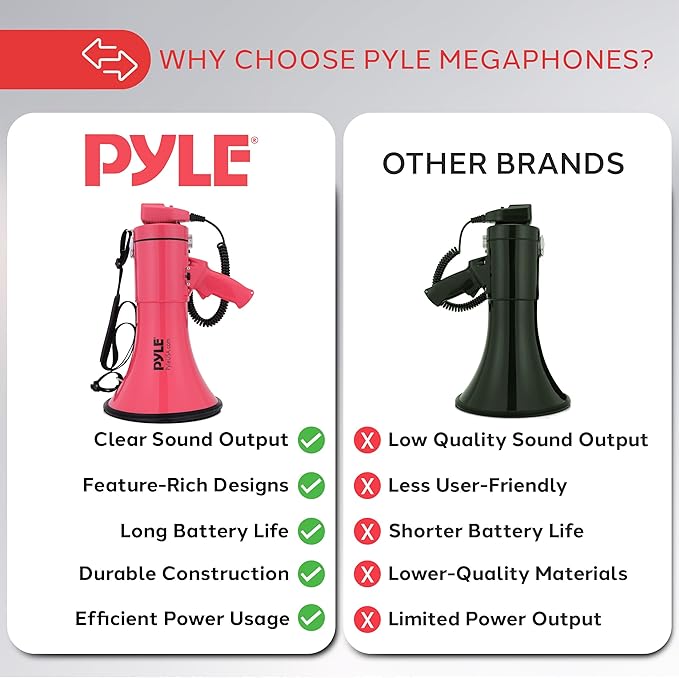 Pyle 50W Megaphone Bullhorn - Portable, Automatic Siren & Adjustable Volume, Projection Range Up to 1200 Square Yards, Aux Input, Talk, Siren, Music, Whistle, & Record, Shoulder Strap (Black)