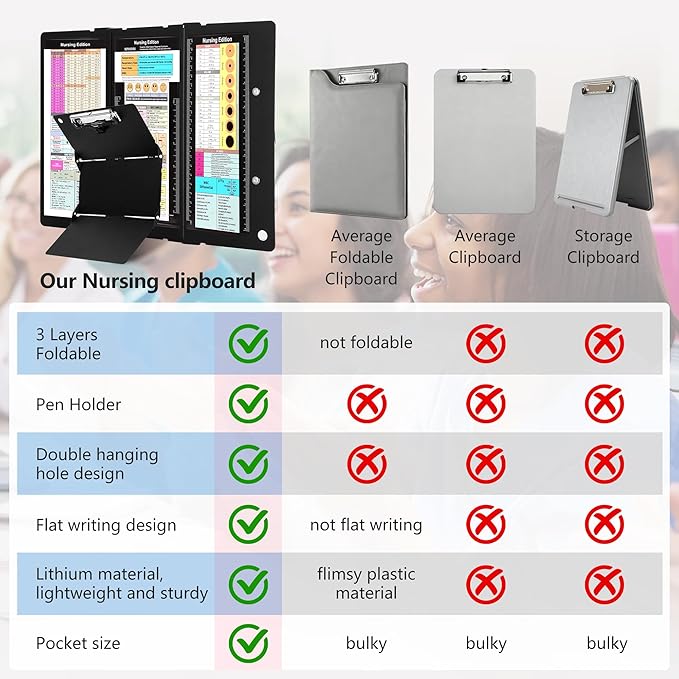 Nursing Foldable Medical Clipboard, Edition Cheat Sheets Lithium 3 Layers Foldable Clipboards Nursing Pocket Size Profile Clip Nurse Clipboards Notepad for Nurses Students and Doctors, Black
