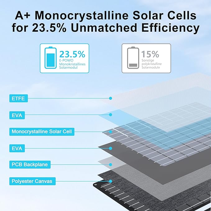 45W Portable Solar Panels Chargers with USB-C, USB-A and DC Outputs Foldable IP67 Waterproof Solar Panel for Camping,Power Emergency for Small Power Station,Phones, Power Banks