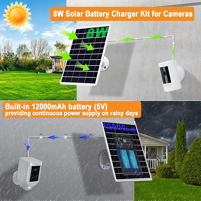 8W Solar Panel Built-in with 13200mAh Battery for Security Camera Outdoor, 3in1 Plug Charger Panel for Ring/Eufy/Wyze Battery cam, Support Emergency Power for Camping Hiking Lights, Phones, Tablet PC