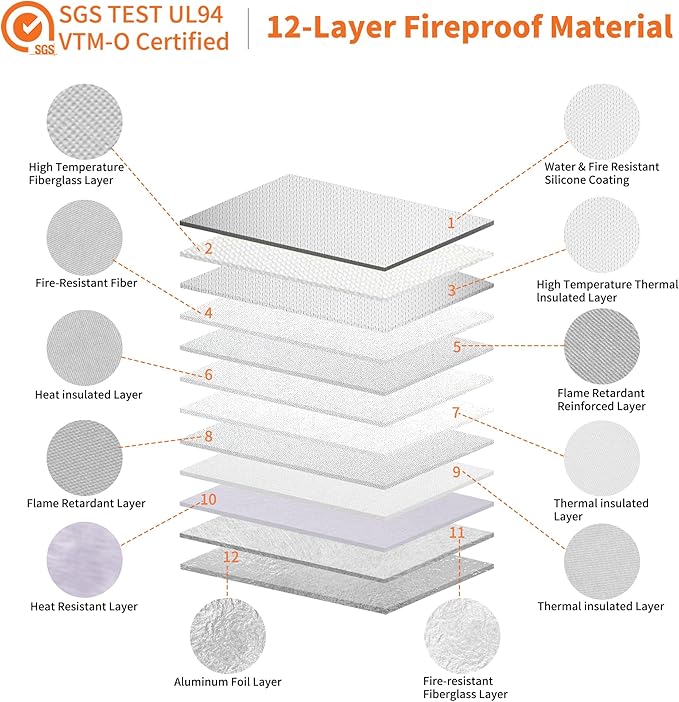 Hontom Fireproof Document Bag with 2 Pockets, 6400℉ Upgraded Material Fireproof Money Bag with Lid, Travel Home Fire Safe Storage Cash Pouch for Important Documents, Silver