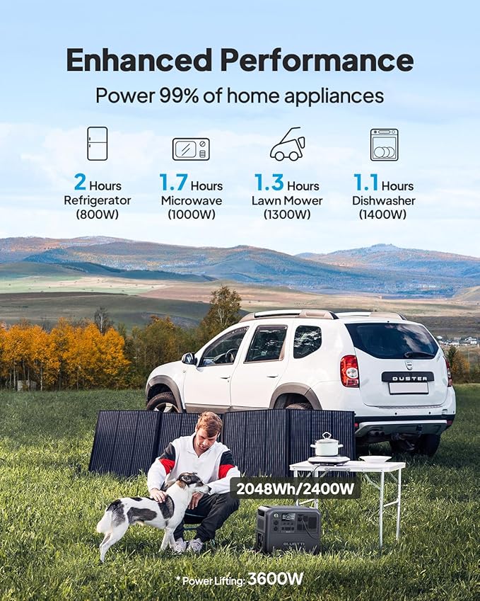 BLUETTI AC200L Portable Power Station & Charger 1 (Ships Separately), 2048Wh LFP Backup, 560W DC-DC Alternator Charger, 3.6H Full Charge via Car, Perfect for Road Trips, RVs, Power Outages