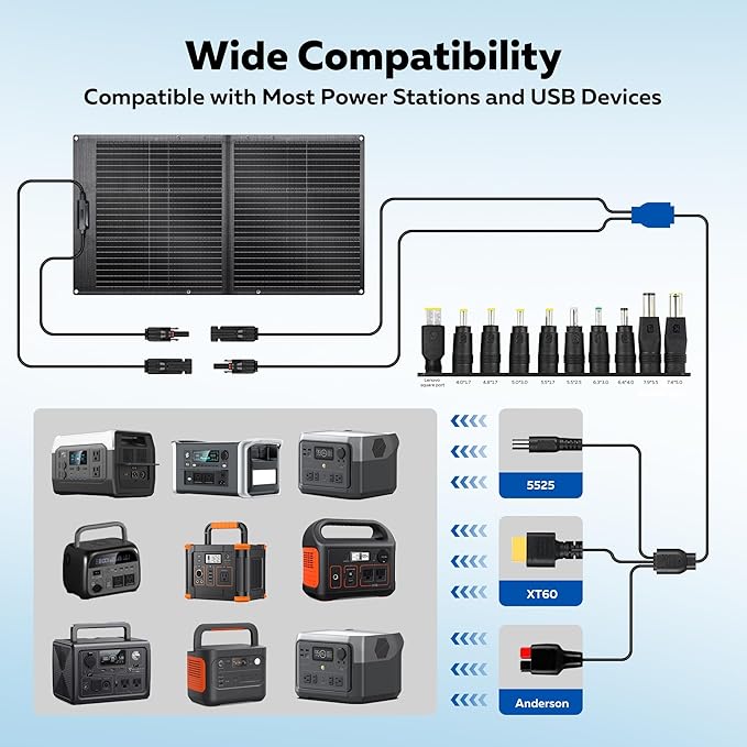 100W Portable Solar Panel for Power Station, 24% High Efficiency ETFE Foldable Solar Panel Charger, XT60, MC4 Output, IP68 Waterproof, for Outdoor Camping, RV, Emergency Power Supply