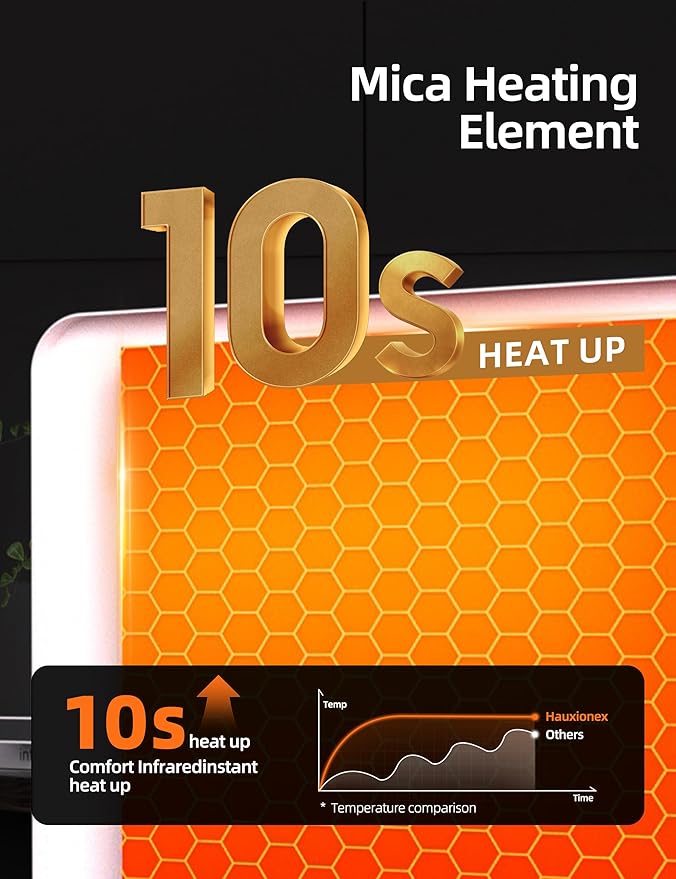 Mica Infrared Space Heater, 1500W Portable Panel Heater for Indoor Use, Large Room, WiFi Smart App & Alexa Control, Fast Heating, Energy Efficient, Quiet, White