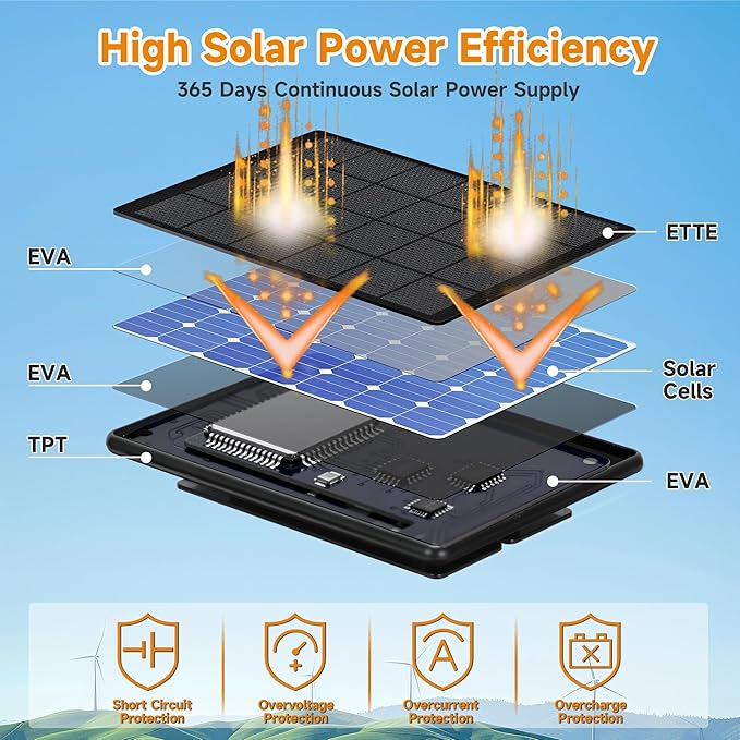 Solar Panel for Blink Outdoor 4(4th Gen)/Blink Outdoor(3rd Gen) XT3 and Blink XT2/XT Camera,6W Solar Charger for Blink with 360° Adjustable Mount 5.9in to 8.7in,9.84ft Outdoor Power Cable,Waterproof