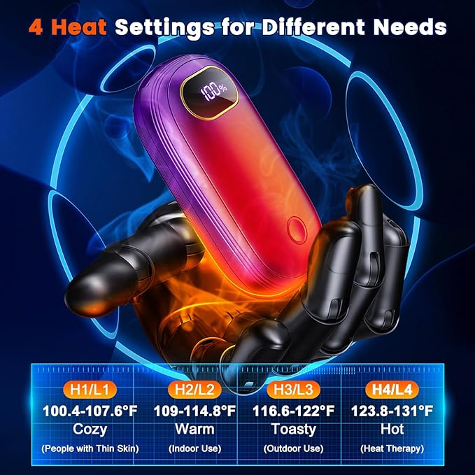 Electric Hand Warmers Rechargeable with Power Bank, LED Display, 17Hrs Warmth, Dual-Side 4 Levels Fast Heating Portable Pocket Heater for Hunting, Camping, Golf, Outdoor, Gifts for Women/Men