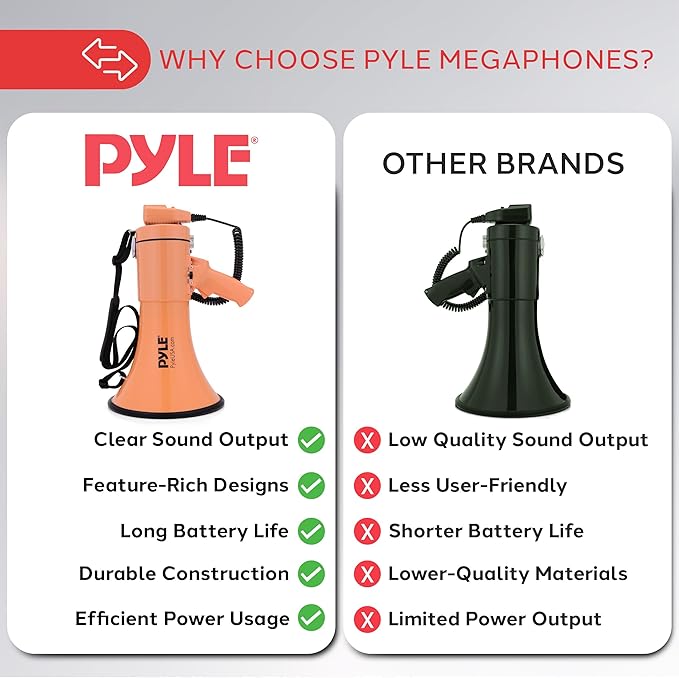 Pyle 50W Megaphone Bullhorn - Portable, Automatic Siren & Adjustable Volume, Projection Range Up to 1200 Square Yards, Aux Input, Talk, Siren, Music, Whistle, & Record, Shoulder Strap (Black)