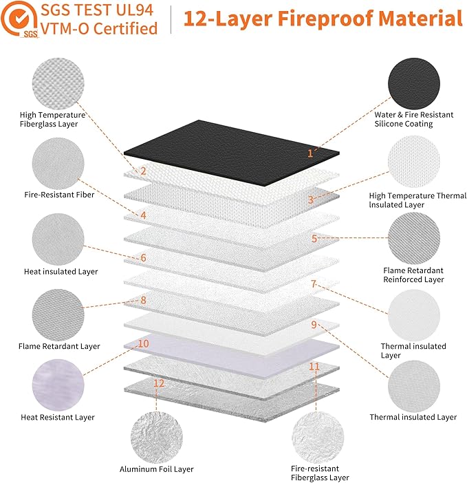 Hontom Fireproof Document Bag with 2 Pockets, 6400℉ Upgraded Material Fireproof Money Bag with Lid, Travel Home Fire Safe Storage Cash Pouch for Important Documents