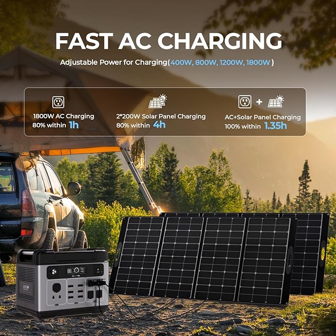 OUKITEL P2001 Plus Portable Power Station 2400W, 2048Wh Solar Generator with 4 AC Outlets(Peak 5000W) 1.5 Hrs Full Charging APP Control LiFePO4 Battery Backup for Home Emergency Camping RV