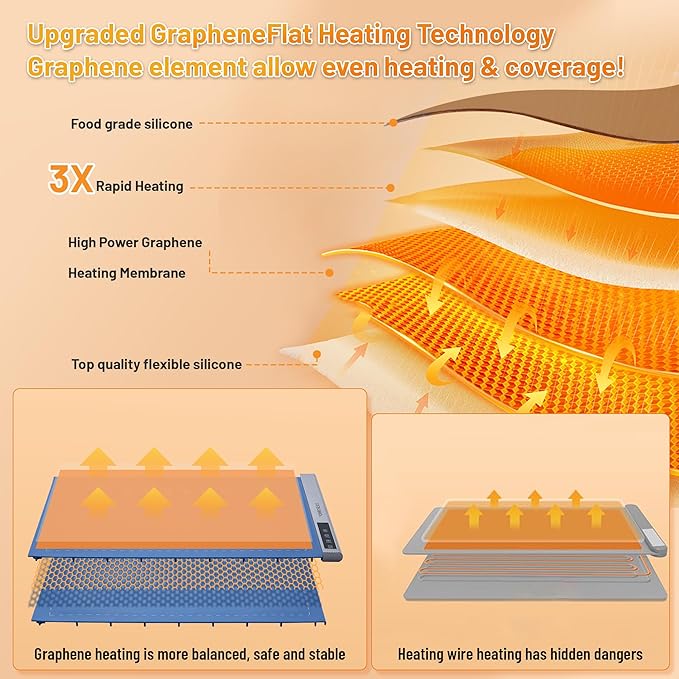 Warming Mat for Food,Food Warming Mat,2 Pack Electric Food Warmer Mat with Graphene Heating Tech, 3 Temperature Settings & 15 Timer Modes, Child Safety Lock, Silicone Heating Pad for Buffets Party