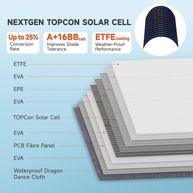 Portable Solar Panels 30W Foldable Solar Panels Charger ETFE Solar Panel with DC USB-C and USB-A IP68 Waterproof for Small Power Station Mobile Phones RV Travel Outdoor Camping
