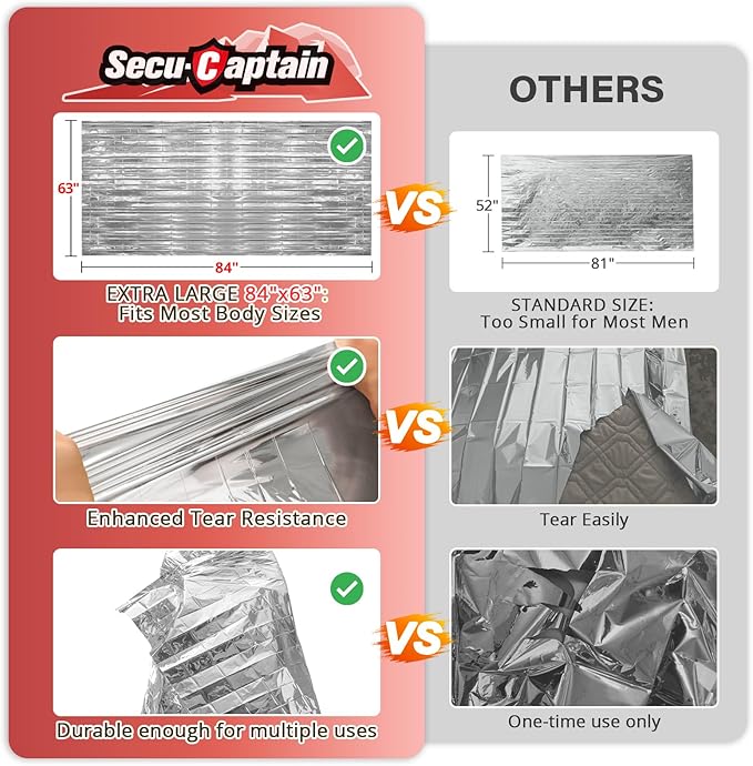 SecuCaptain Survival Emergency Thermal Blankets: Extra Large 84” x63” Space Mylar Blanket Kit for Outdoor Cold Winter Camping Hiking Car Bug Out Bag or First Aid - 4 Pack