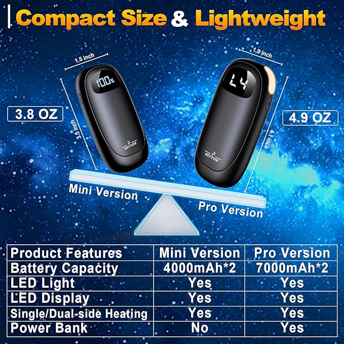 Hand Warmers Rechargeable-Electric Hand Warmers, Max 16 Hrs Warmth Up to 127℉, LED Display & Flashlight, Dual-Side Heating Portable Heater, Hunting Camping Essentials, Gifts for Men Women Raynauds