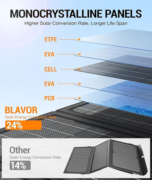 BLAVOR 30W Solar Charger USB-A QC3.0 24W USB-C DC 30W Outputs, Foldable Solar Panel for Camping, IPX4 Waterproof, Solar Battery Charger Compatible with Solar Generators, Phones, Tablets