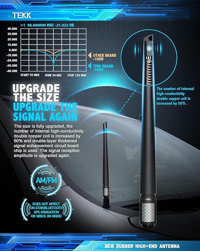 TEKK Carbon Fiber Short Antenna Compatible with Chevy Silverado 3500 2006-2024/7.9 Inches Premium Flexible Rubber/Designed for Enhance FM/AM Radio Signal Reception
