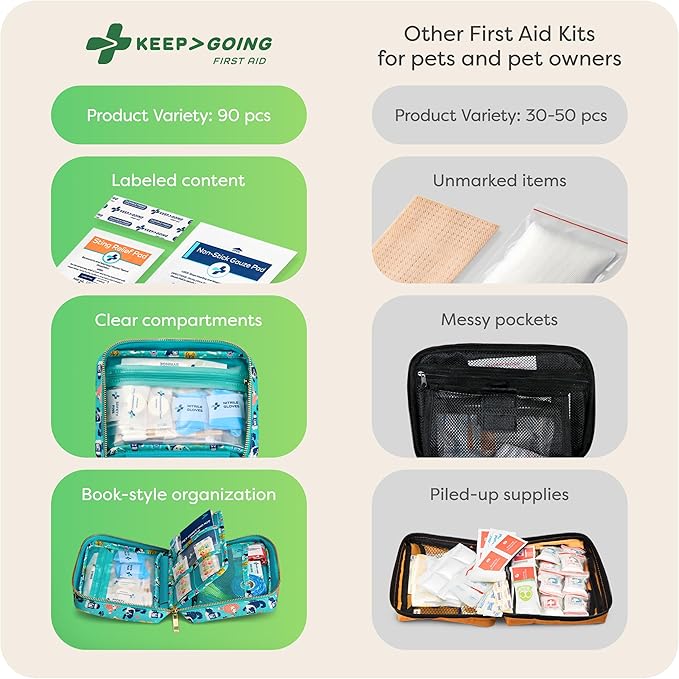 KeepGoing Dog First Aid Kit – Pet Emergency Kit for Dogs & Cats – Dog Travel Accessories for Car, Camping and Hiking