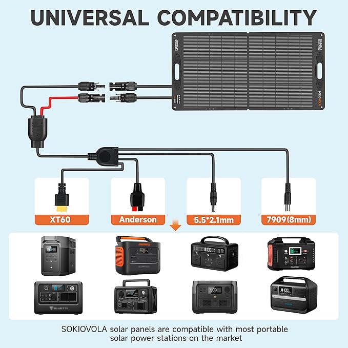 110W 18V Portable Solar Panel Kit,Portable Foldable Solar Panel,NextGen Solar Cell Up to 25% Conversion Rate,ETFE IP68 Waterproof & Dustproof for Power Station Outdoor Camping RV Trip