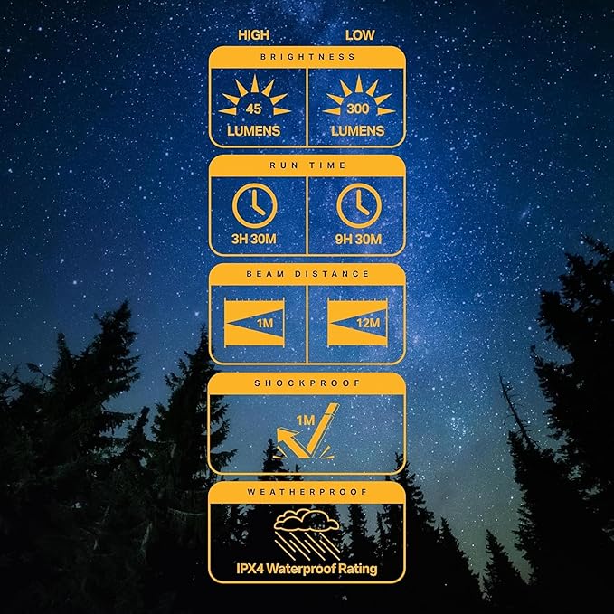LUXPRO LP189 Mini Lantern - USB-C Rechargeable Camping Light - with 4 Color Modes - Dimmable LED Portable Lantern for Hiking & Emergency - Handy Compact Design (Black, 3-Pack)