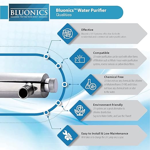 Bluonics Ultraviolet Light UV Water Purifier Filter for Whole House Water Purification 12 GPM 55W 110V, 3/4" MNTP Inlet Outlet, 2 Extra Bulb, 1 Extra Ballast, 1 Extra Quartz Sleeve