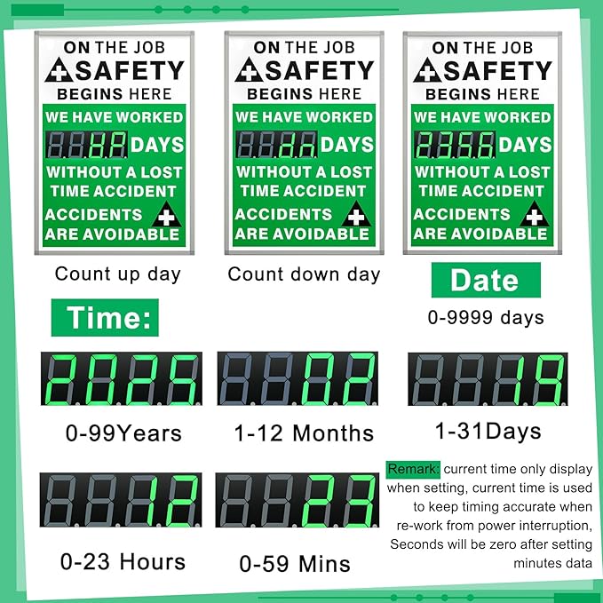 Days Safety Is The Priority Without Accident Sign Electronic Safety Scoreboard 28" x 20" with Remote Control Safe Scoreboard Sign Days Without a Lost Time Accident Are Avoidable(English Style)