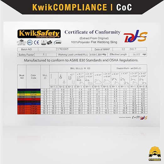 KwikSafety - Charlotte, NC - Mighty Sumo 2”x 20’ Poly Web Sling Lifting Strap Construction ASME OSHA / 6400lbs Vertical 5100lbs Choker 12800lbs Basket/Rigging Moving Towing Hoisting Gear