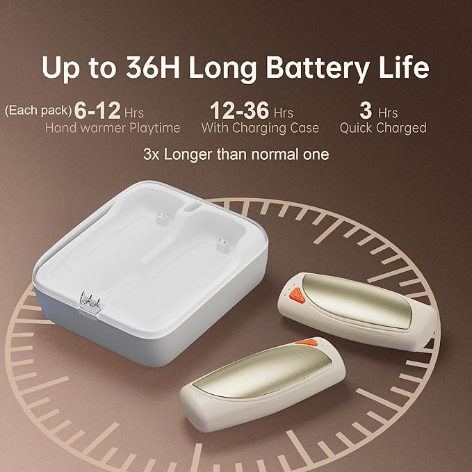 Hand Warmers Rechargeable 2 Packs, Double Sided Heating with AI Charging Case, 14000mAh Electric Hand Warmer Ultra Long Battery Life, Portable Heater Gifts for Christmas,Camping,Hunting