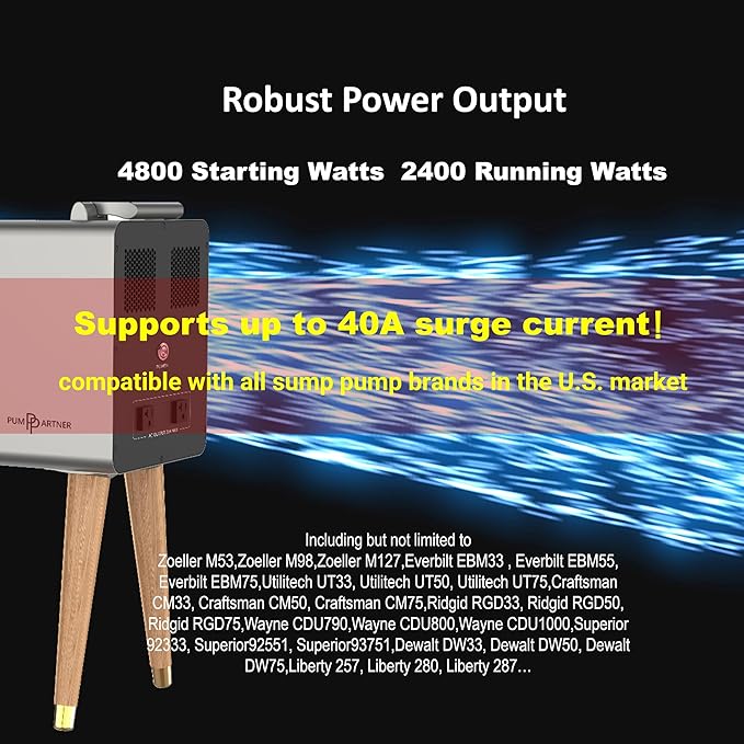 Heavy-Duty automatic backup power station for 120v sump pumps. Built-in 51.2V 40Ah LiFePO₄ battery, Specifically designed for extreme weather, and homes facing 1–3 day power outages.