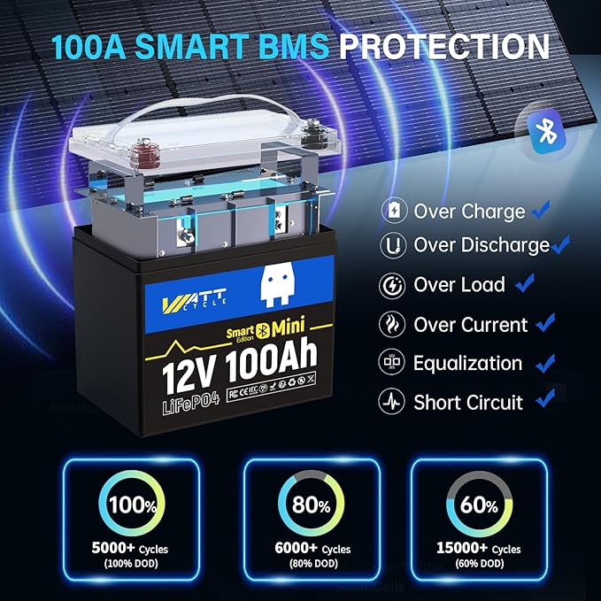 Wattcycle 12V 100Ah LiFePO4 Lithium Battery with Bluetooth,12V Mini 100A Smart BMS, BCI Group 24, Support Monitoring Battery via Phone Bluetooth 15000 deep Cycles