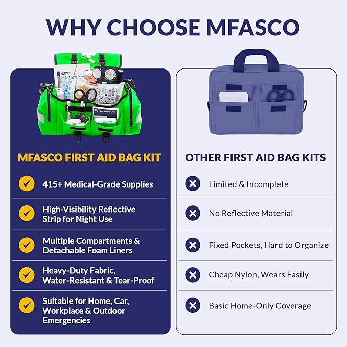 First Aid Kit - Fully Stocked Portable Reflective Bag -First Responder Emergency Response Kit-for Natural Disaster Preparedness-Customizable Storage-Includes 415 Pcs First Aid Supplies - Lime Green