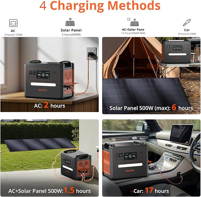 SolarPlay 2500W Portable Power Station 2304Wh(Peak 5000W), Power Station 1.5Hrs Fast Charging LFP Battery, 4 AC Outlets, Emergency Solar Generator for Home Backup, Camping, outdoor