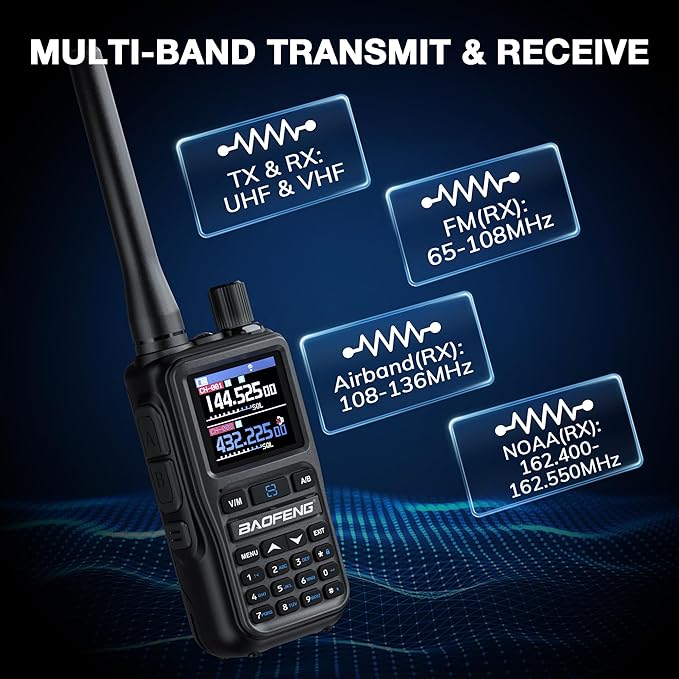 BAOFENG UV-5R Mini Dual Band Handheld Ham Radio, Wireless APP Programming, Dual PTT, USB-C Charging, 999CH, NOAA FM Aviation Reception, Pocket Walkie Talkie for Outdoor, Emergency, Backup [2Packs]