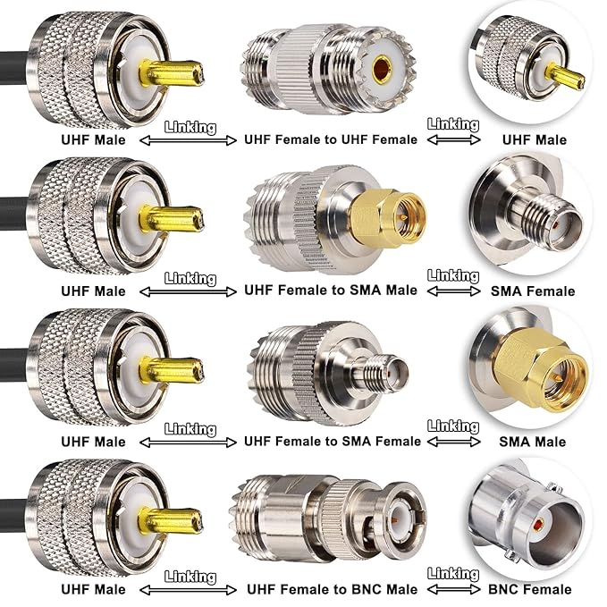 Ham Radio Coax Cable 20FT RG58 Coaxial Cable 50 Ohm, PL259 Male to Male Coax + 4-Pack Adapter UHF SO239 Female to SMA/UHF/BNC, for CB, Amateur, Ham Radio