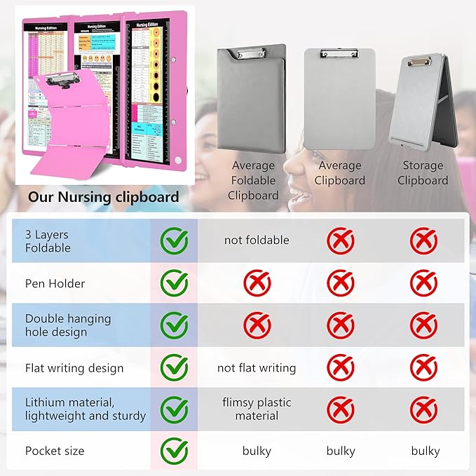 Nursing Foldable Medical Clipboard, Edition Cheat Sheets Lithium 3 Layers Foldable Clipboards Nursing Pocket Size Profile Clip Nurse Clipboards Notepad for Nurses Students and Doctors, Pink