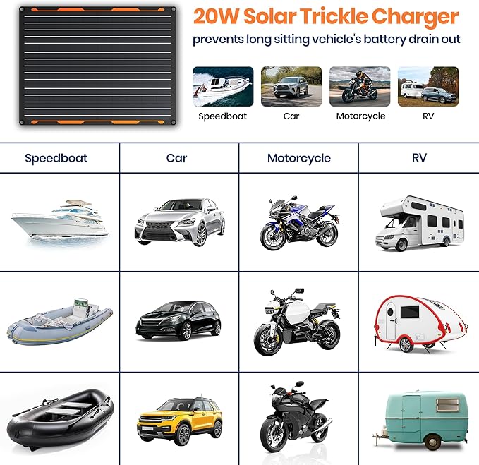 FlexSolar 20W 12V Solar Panel Battery Charger Maintainer Kits Trickle Charger with Built-in Charge Controller, Cigarette Lighter, Alligator Clips, O-Rings OBDII Connector for Car, Truck,Tractor, Boat