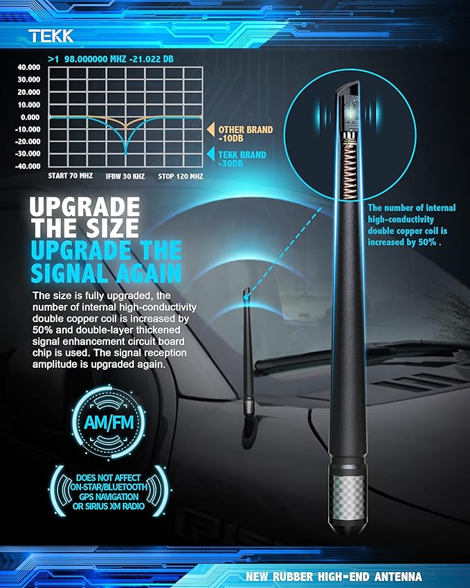 TEKK Carbon Fiber Short Antenna Compatible with 2022-2026 Ford F150 Lightning / 7.9 Inches Premium Flexible Rubber/Designed for Enhance FM/AM Radio Signal Reception