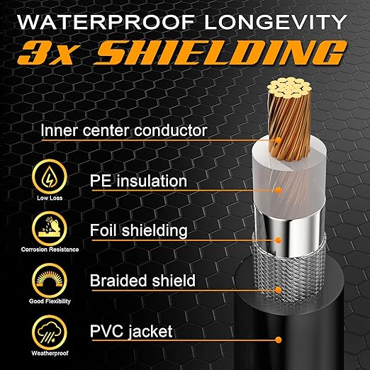 RG8X Coaxial Cable 15FT – 50 Ohm Low-Loss Coax with PL259 Connectors – Pure Copper Core, Dual Shielding, Waterproof PVC Jacket – for CB & HAM Radio, SWR Meter, Antenna Analyzer, RF Applications