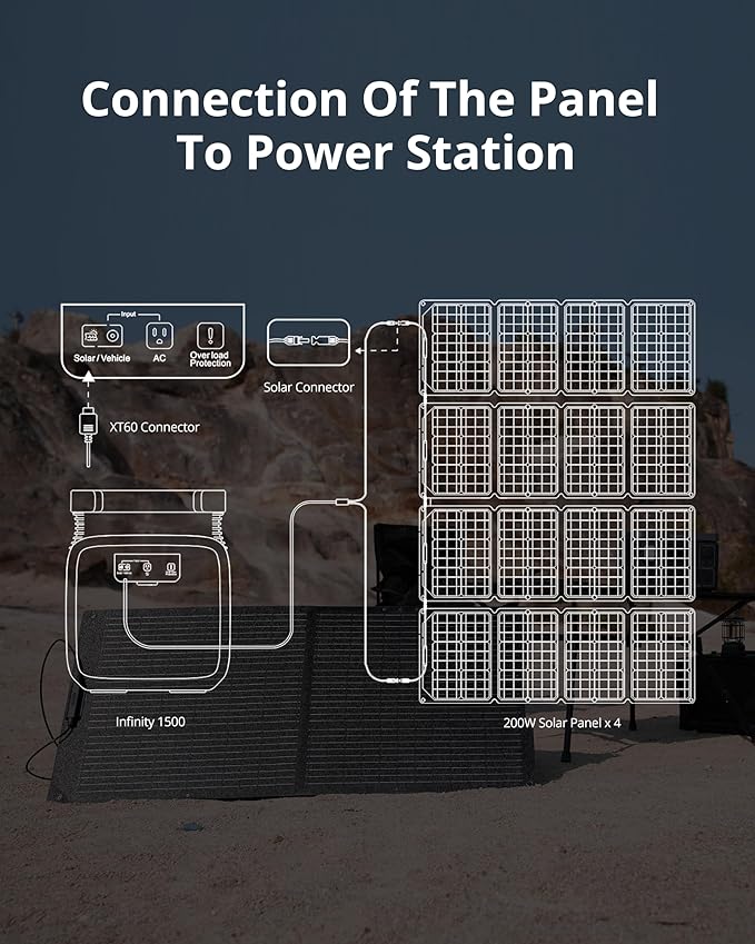 GROWATT 200W Solar Panels Portable for Power Station, 24V Solar Panel Waterproof IP67 Foldable Solar Charger with Adjustable Kickstands, Universal Connector, Dustproof for Camping RV Off Grid System