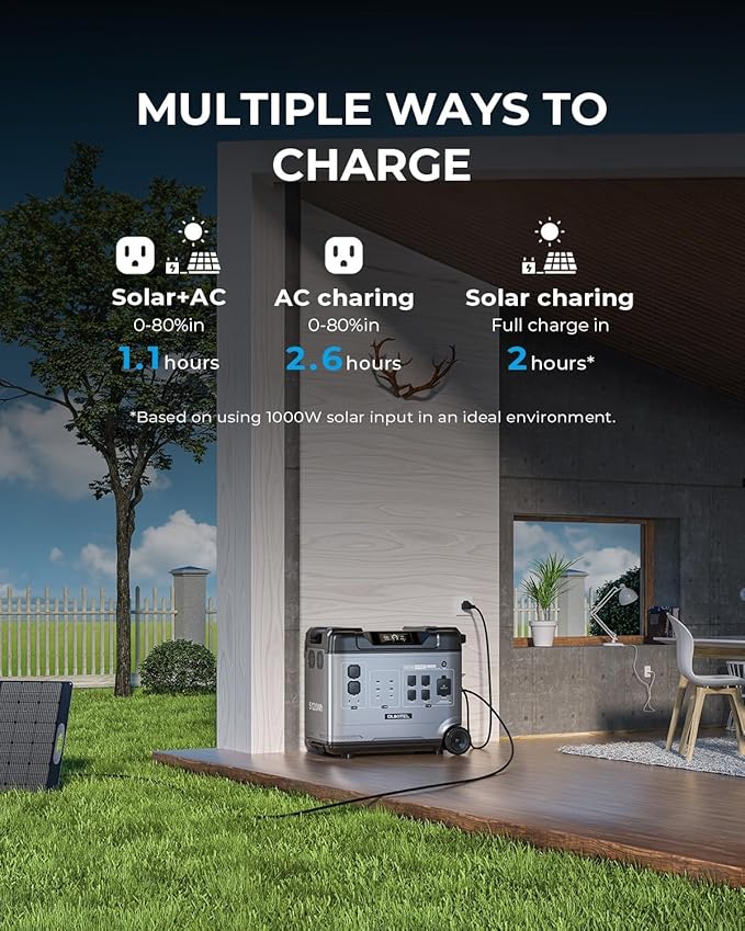 OUKITEL Portable Power Station P5000 Pro(2025 New), 5120Wh Large Capacity Solar Generator, 5x3600W AC Output(6000W Surge), 2.8H Fully Charged, 1000W MPPT Solar for Emergency, Home Backup, RV, Camping