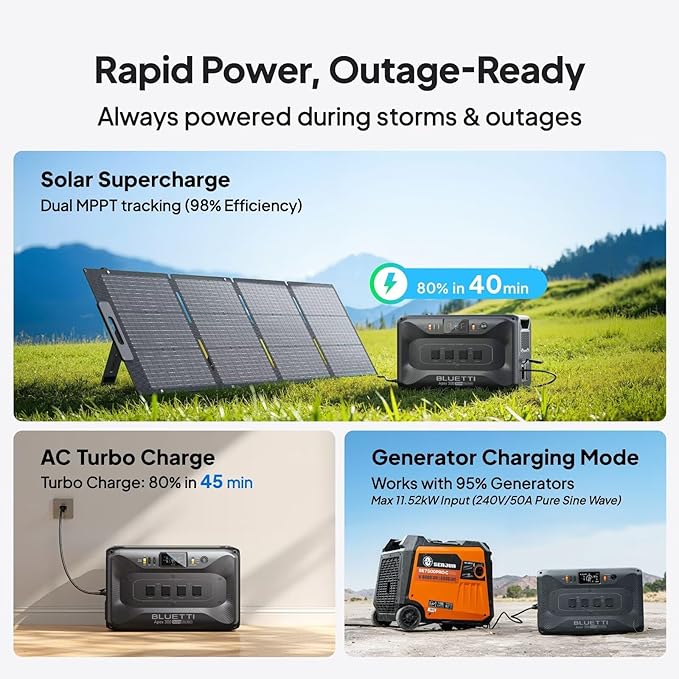BLUETTI Apex 300 Solar Generator (2025 New) with 3 200W Solar Panels, 2764.8Wh LFP Battery Backup with 6 3840W AC Outlets (7680W Surge), 120V/240V Dual Voltage, Ideal for Camping and Off-Grid Living