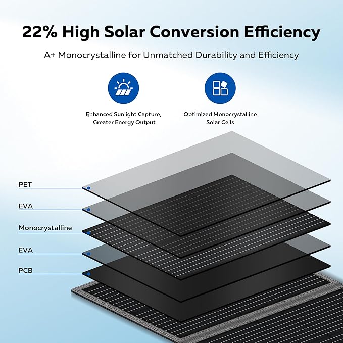 200W Portable Solar Panel for Power Station, Foldable Solar Charger, IP68 Waterproof Solar Panel Kit USB/Type-C/XT60/MC4 Anderson Aviation Output for Outdoor RV Camper Emergency Power Supply