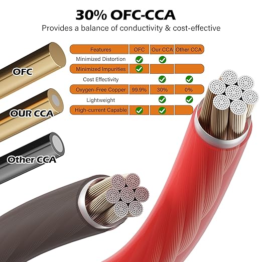 4 Gauge AWG Power/Ground Wire Cable 10 Ft Black+10 Ft Red, High Power Shielded CCA Soft Automotive Welding Battery Wiring Kit,for Car Audio Amp Speaker RV Trailer Marine Solar+ Lugs&Heat Shrink Tubes