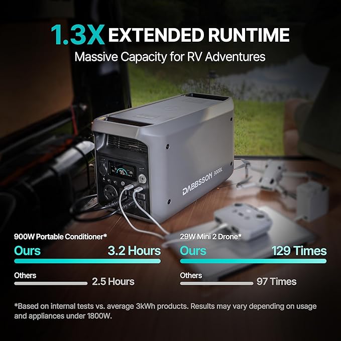 DABBSSON 3072Wh Solar Generator with 420W Solar Panel, Semi-Solid LiFePO4, 3000W AC Output×6,TT-30×1 for Charging RV,P-Boost 3600W,Lightweight,1.3X Runtime, 3000L Power Station for Camping Home Backup