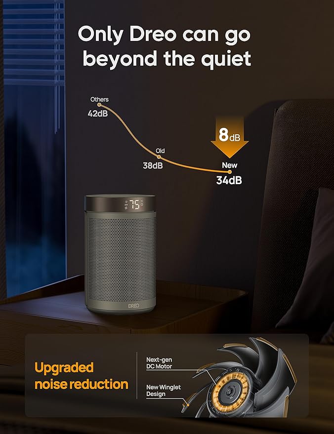 Dreo Space Heater, Portable Electric Heaters for Indoor Use with Thermostat and Remote, 2024 Upgraded, Digital Display, 12H Timer, 5 Mode, 1500W PTC Ceramic Fast Safety Heat for Office Bedroom Home