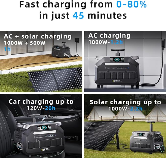 IEE 3200W Solar Generator P3200 with 2 * 200W Panel, 2048Wh Portable Power Station, 1800W AC Charging & 1000W Solar Charging, LFP Battery, 14 Output Ports, APP Control, for Home Backup, Camping, RV