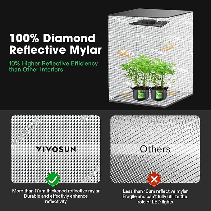VIVOSUN R846 4x8 Grow Tent, 96"x48"x72" Roof Cube Tent with Observation Window and Floor Tray for Hydroponics Indoor Plant for VS4000/VSF4300