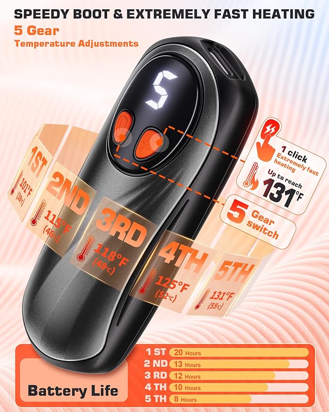 Hand Warmers Rechargeable 2 Pack, 6000mAh Electric Hand Warmers, 5-Level Heating with Battery Display, Reusable Portable Pocket Heater, Gifts for Christmas, Outdoor, Golf, Travel, Hunting, Camping